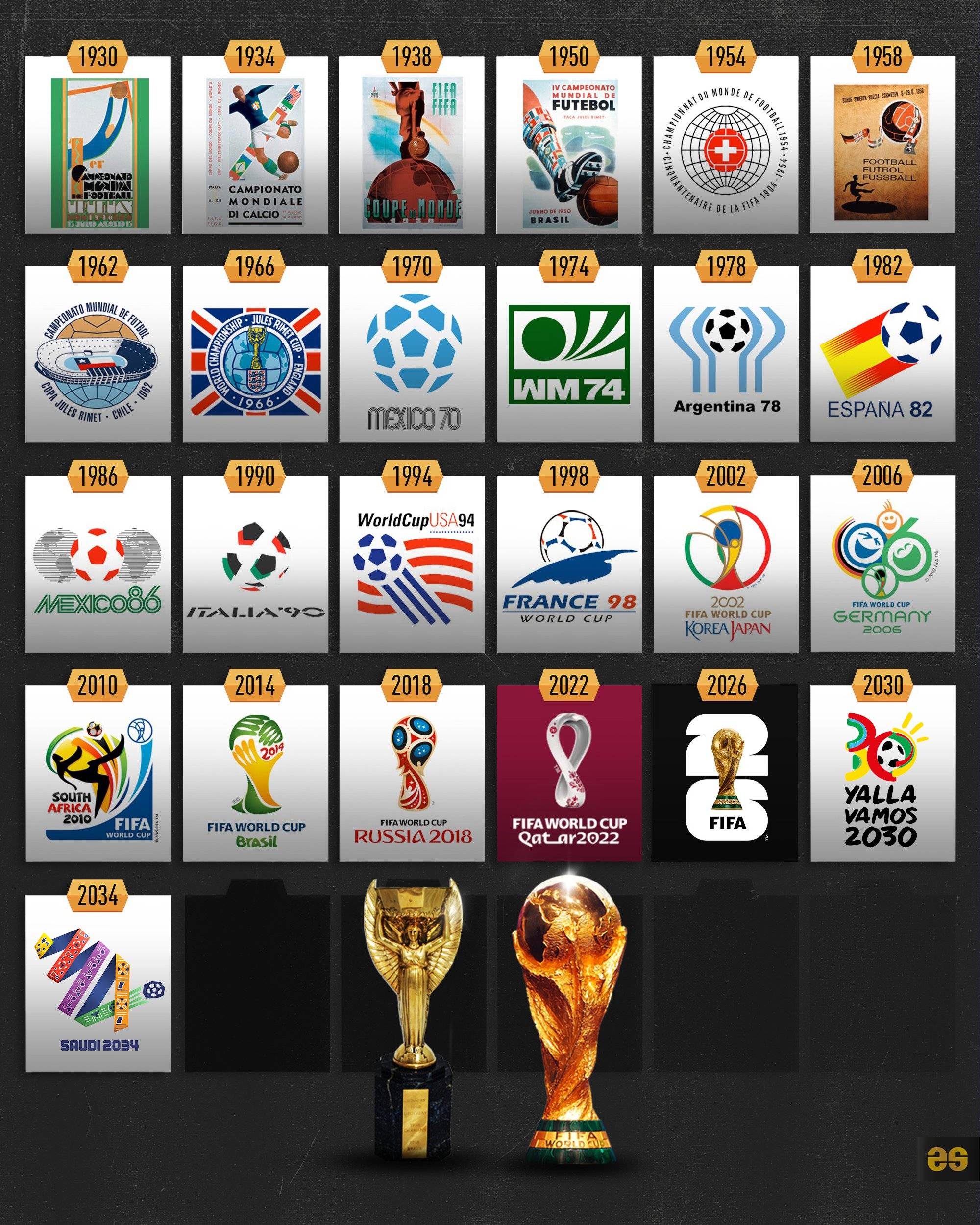 TA评世界杯夺冠概率：阿根廷第一、西班牙第二、葡萄牙第七（TA发布世界杯夺冠概率榜：阿根廷领跑，西班牙第二，葡萄牙第七）