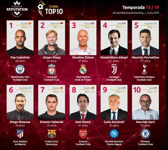 马德兴：上海体院有高端实验室，U18男足身体检测后会建档